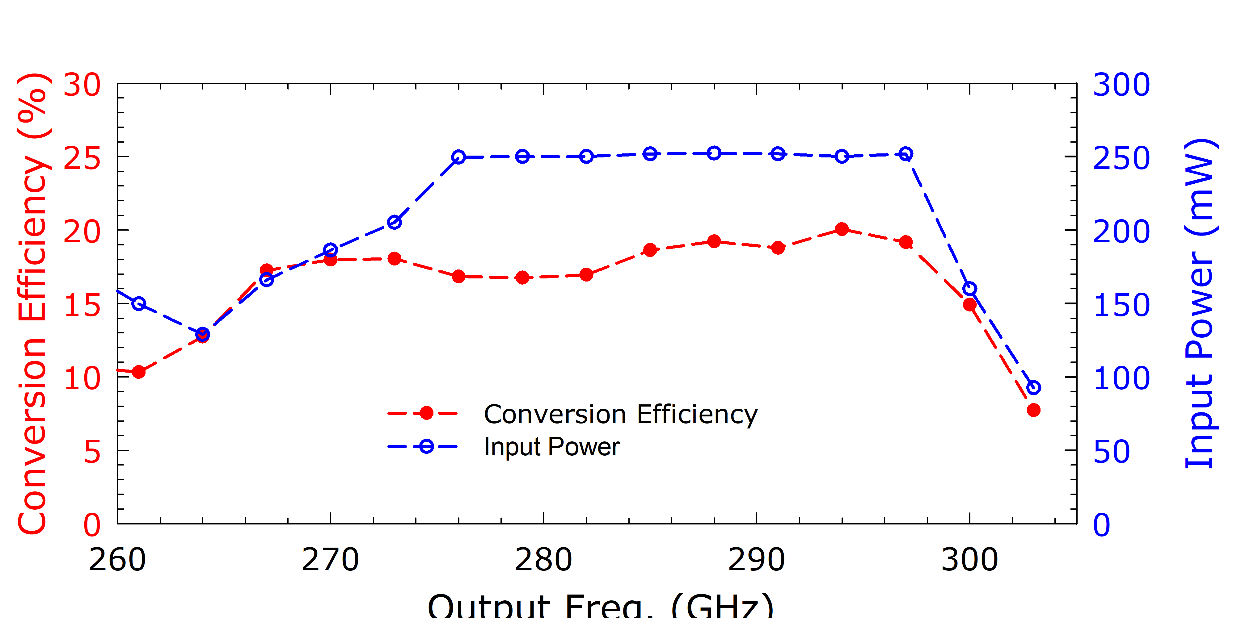 Adelaide Time To Acst Conversion – GDMASU